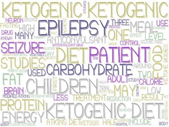 Ketogenic Wordcloud Print