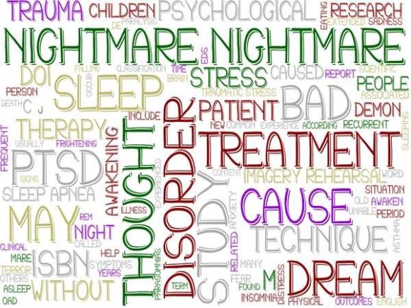 Nightmare Wordcloud Background